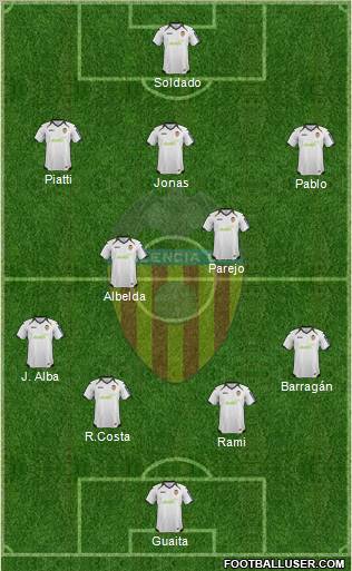 Valencia C.F., S.A.D. Formation 2012