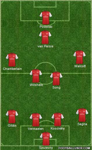 Arsenal Formation 2012