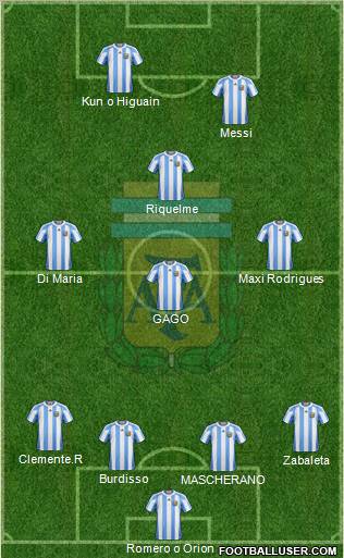 Argentina Formation 2012