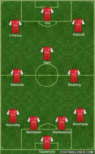 Arsenal Formation 2012