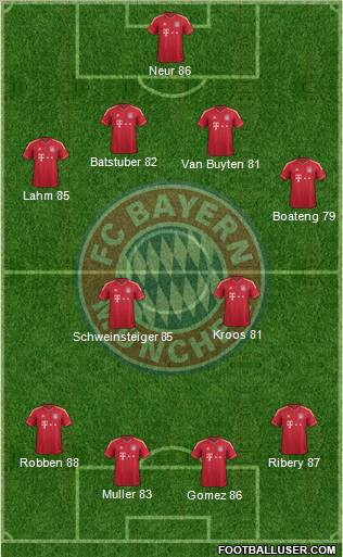 FC Bayern München Formation 2012