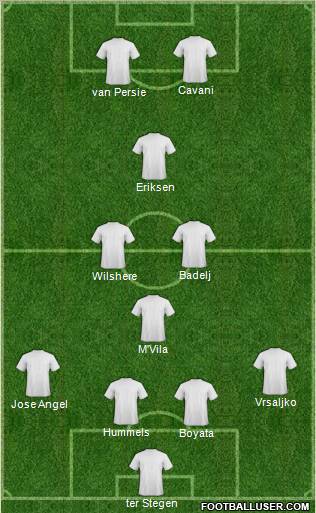 Dream Team Formation 2012