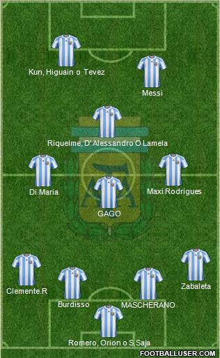 Argentina Formation 2012