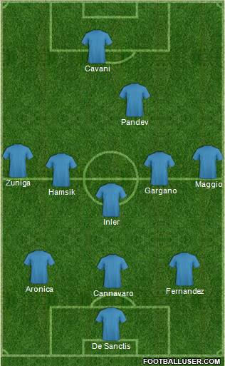 Champions League Team Formation 2012