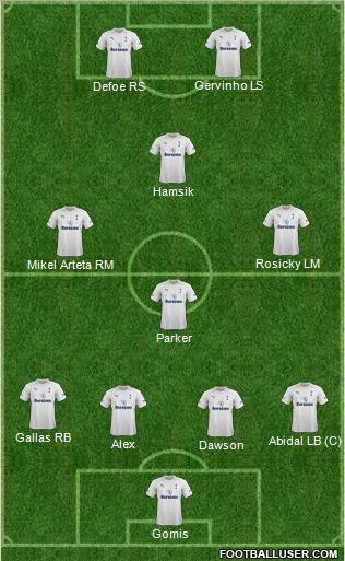 Tottenham Hotspur Formation 2012