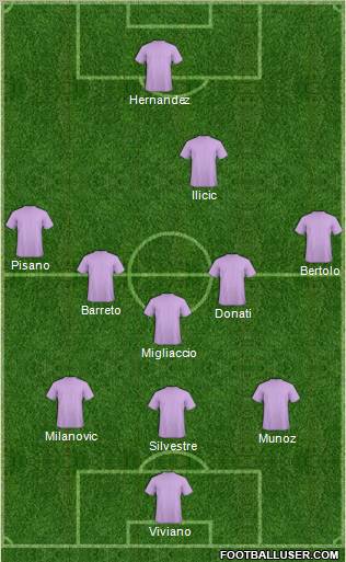 Champions League Team Formation 2012