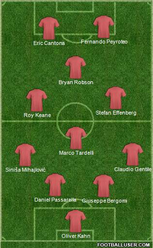Dream Team Formation 2012