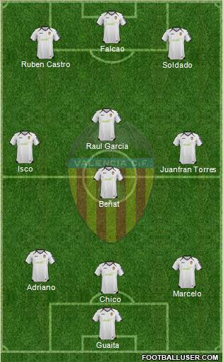 Valencia C.F., S.A.D. Formation 2012