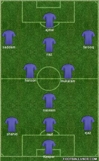 Dream Team Formation 2012
