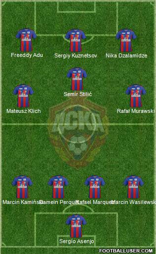 CSKA Moscow Formation 2012