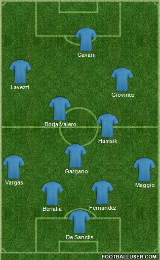 Dream Team Formation 2012