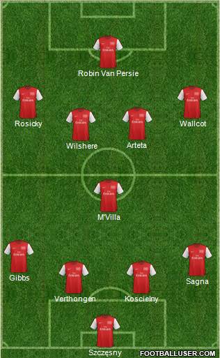 Arsenal Formation 2012