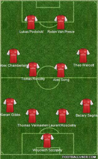 Arsenal Formation 2012