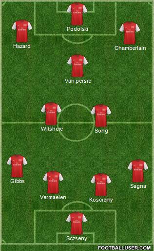 Arsenal Formation 2012