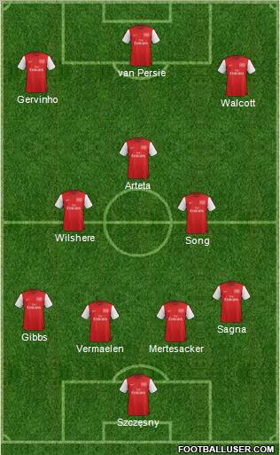 Arsenal Formation 2012
