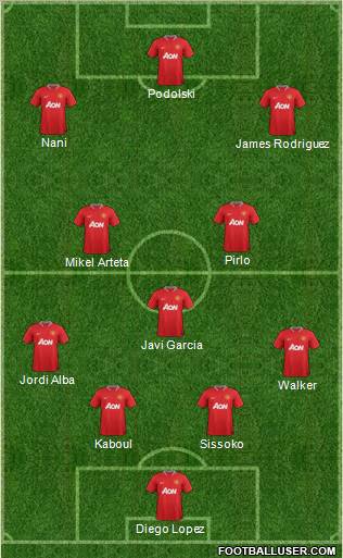 Manchester United Formation 2012