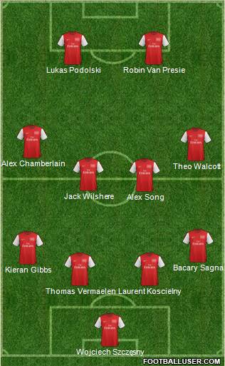 Arsenal Formation 2012