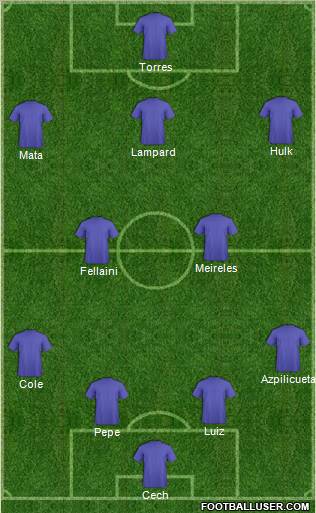 Fifa Team Formation 2012