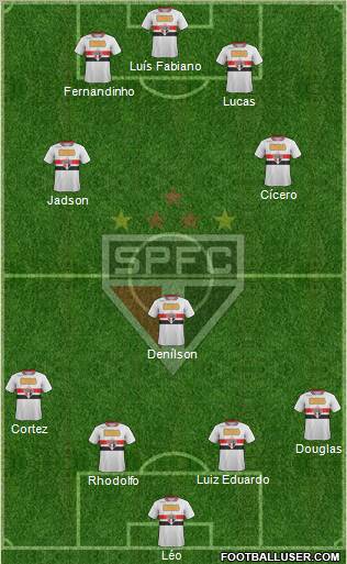 São Paulo FC Formation 2012
