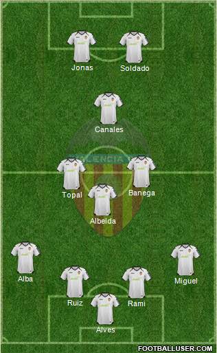 Valencia C.F., S.A.D. Formation 2012