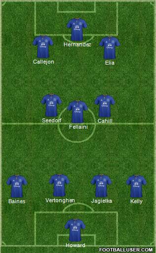 Everton Formation 2012