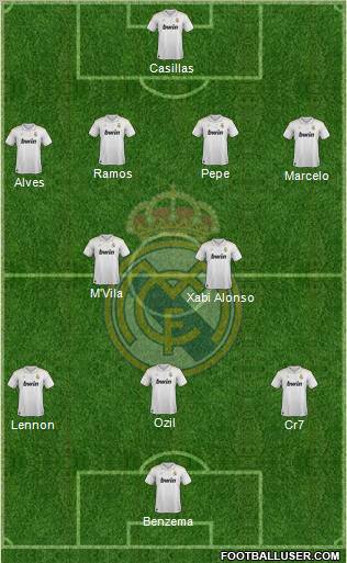 Real Madrid C.F. Formation 2012