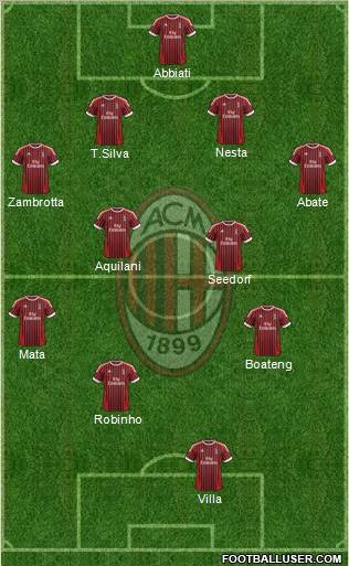 A.C. Milan Formation 2012