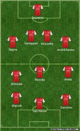 Arsenal Formation 2012