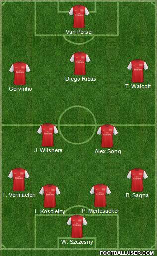 Arsenal Formation 2012