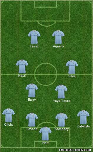 Manchester City Formation 2012