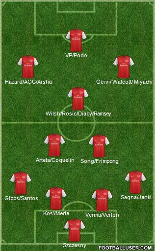 Arsenal Formation 2012