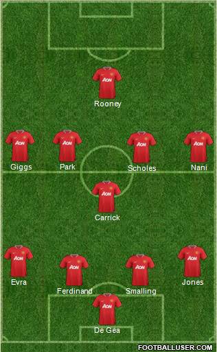 Manchester United Formation 2012