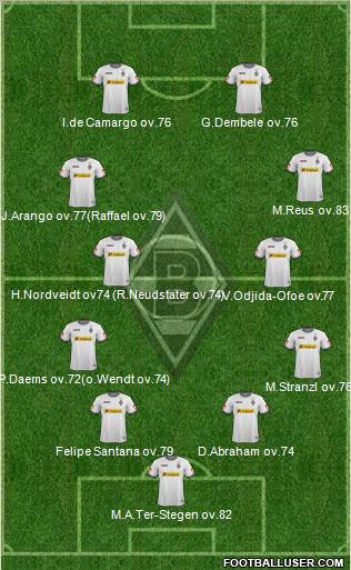 Borussia Mönchengladbach Formation 2012