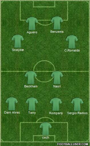 Champions League Team Formation 2012