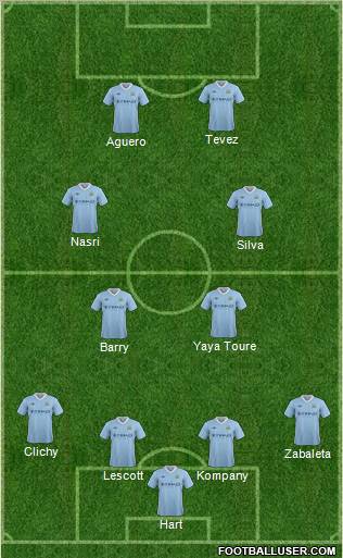 Manchester City Formation 2012
