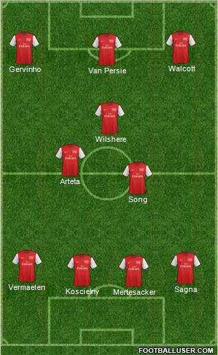 Arsenal Formation 2012
