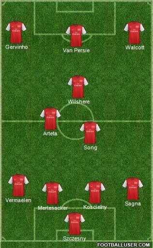 Arsenal Formation 2012
