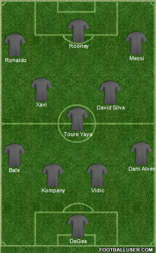 Dream Team Formation 2012