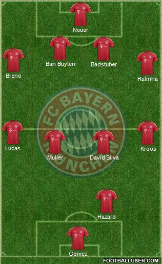 FC Bayern München Formation 2012