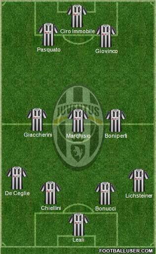 Juventus Formation 2012