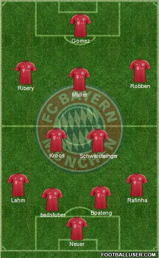 FC Bayern München Formation 2012