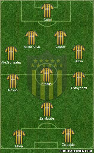 Club Atlético Peñarol Formation 2012