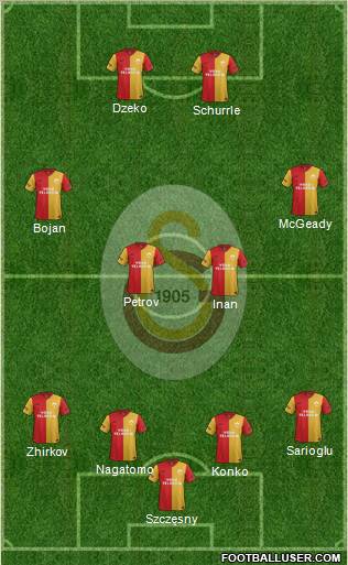 Galatasaray SK Formation 2012