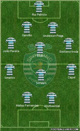 Sporting Clube de Portugal - SAD Formation 2012