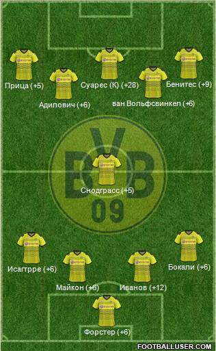 Borussia Dortmund Formation 2012