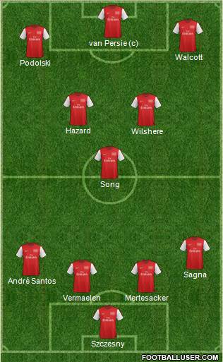 Arsenal Formation 2012