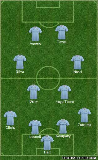Manchester City Formation 2012