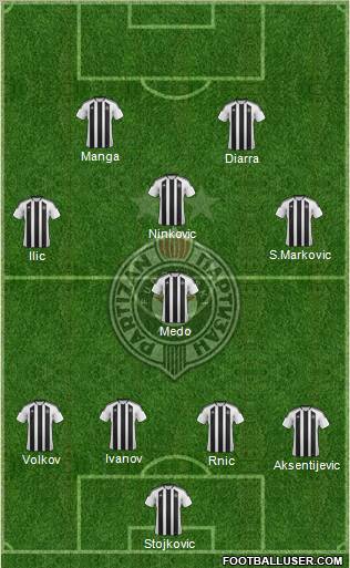 FK Partizan Beograd Formation 2012