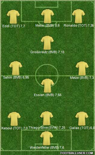 Fifa Team Formation 2012