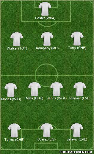 Dream Team Formation 2012